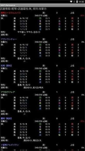 怪物猎人p3数据库2