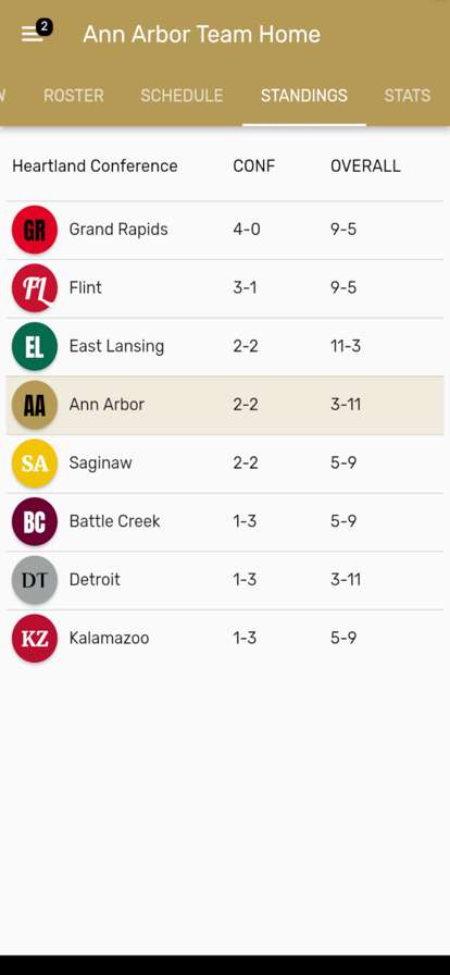 Blue Bloods Basketballios版3