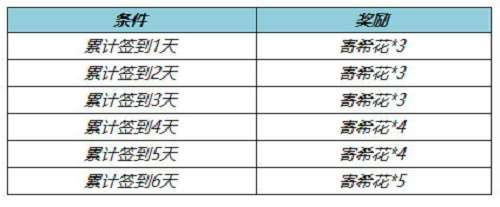王者荣耀寄希花怎么获得 王者荣耀寄希花获取攻略