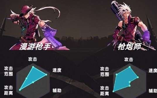 地下城与勇士起源漫游和大枪哪个厉害