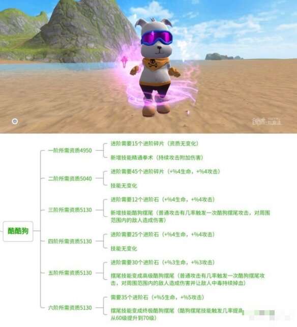 创造与魔法酷酷狗怎么样?酷酷狗介绍