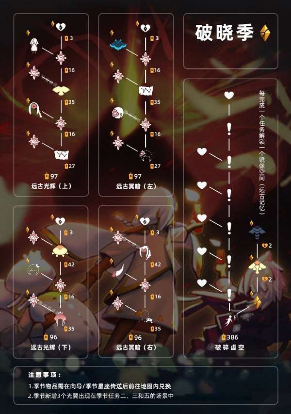光遇破碎季可以兑换什么 光遇破晓季兑换图最新一览