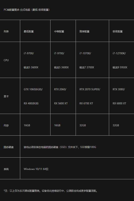燕云十六声什么配置才能玩 燕云十六声全设备配置需求