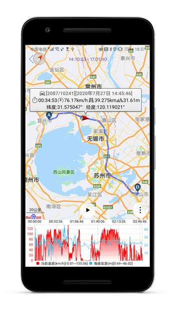 GPS车速表pro4