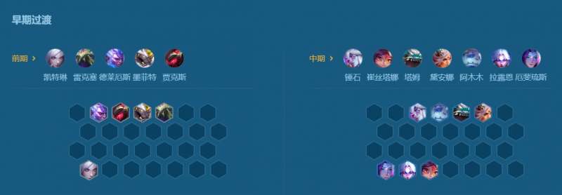 金铲铲之战,卓尔不群