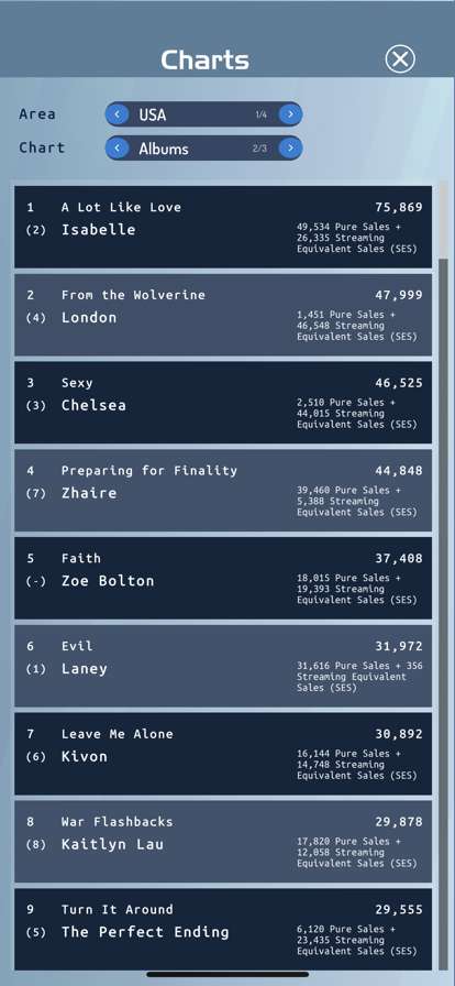 Music Wars Rockstarios版6