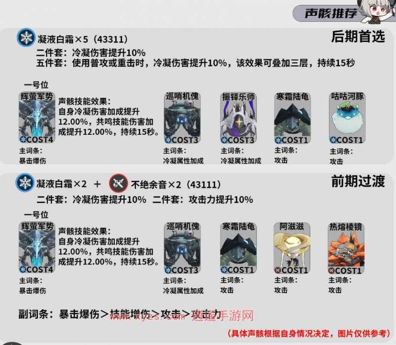 鸣潮手游散华培养攻略