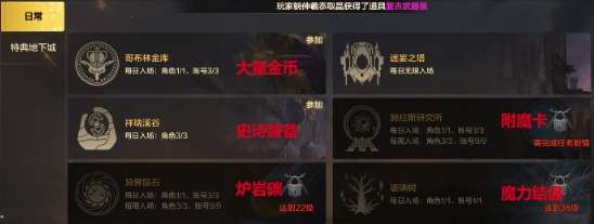 dnf手游25级之前要做什么,25级速升攻略