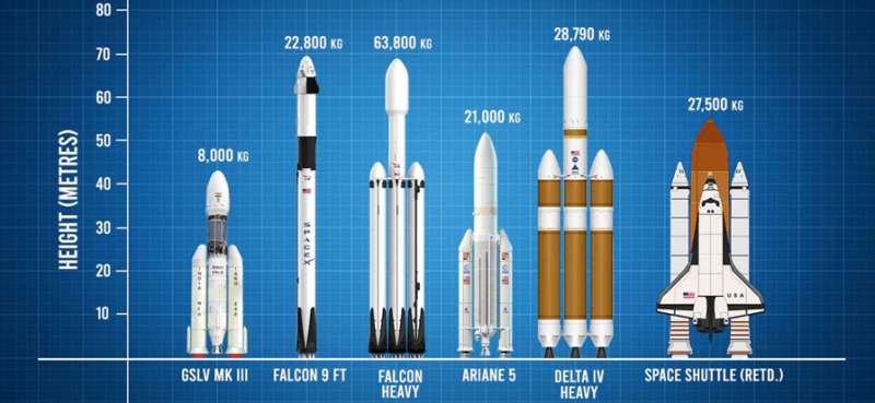 飞船火箭模拟器ios版2