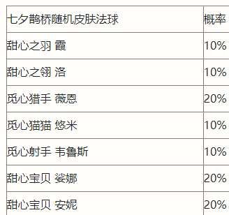英雄联盟手游七夕鹊桥宝箱概率是多少 英雄联盟手游七夕鹊桥宝箱介绍