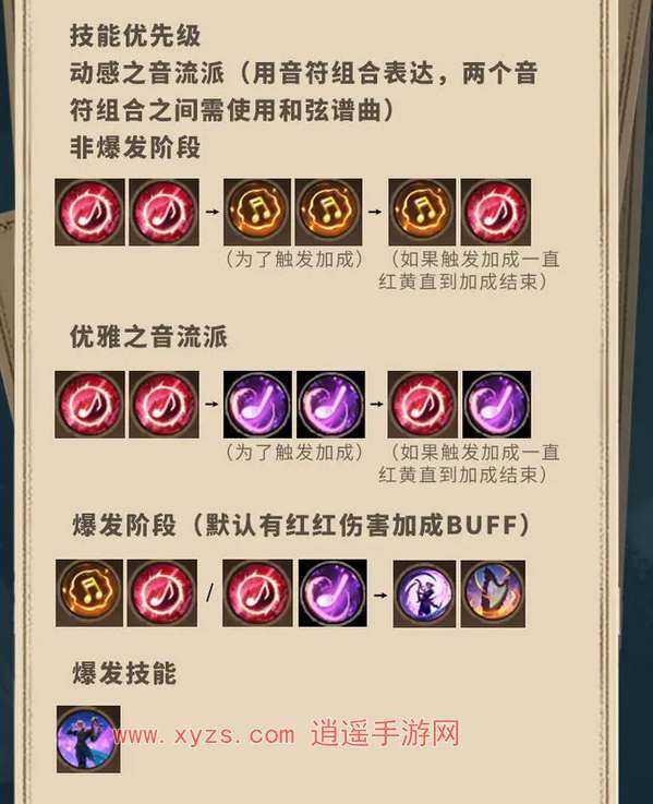 塔瑞斯世界吟游诗人独奏天赋加点攻略