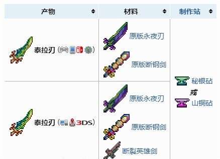 泰拉瑞亚泰拉之刃怎么合成-泰拉瑞亚泰拉之刃合成攻略