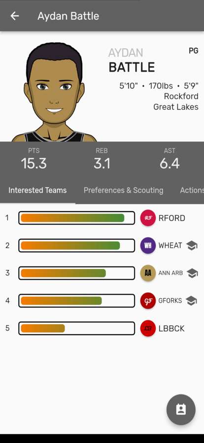 Blue Bloods Basketballios版0