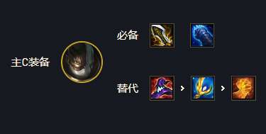 金铲铲之战巨龙之巢派克怎么玩?金鳞刺阵容攻略