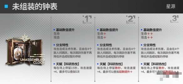 明日方舟星源模组是什么效果?星源模组效果一览