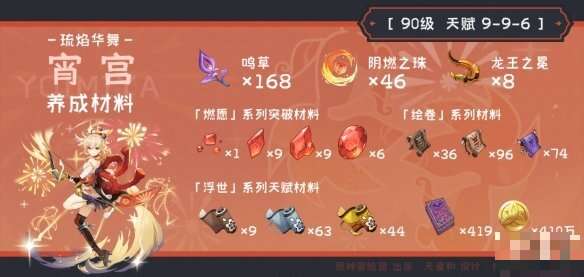 原神2.8宵宫突破素材是什么?宵宫突破素材一览