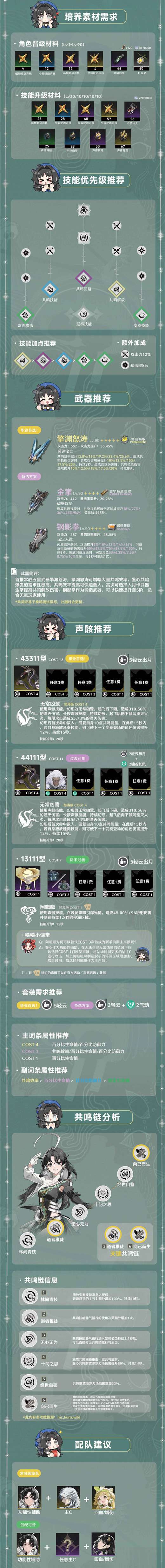 鸣潮鉴心武器声骸配队养成一图流攻略