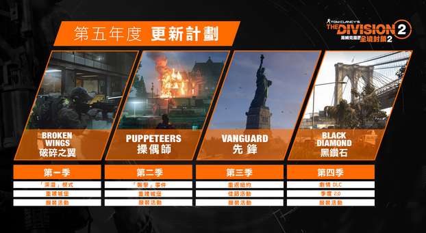 《全境封锁2》第五年更新计划 体验新模式“深潜”