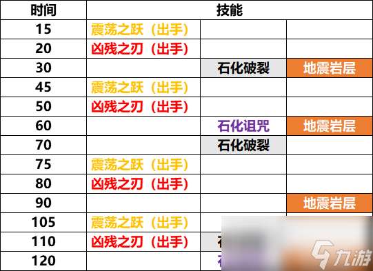 "《魔兽世界》纳斯利亚堡老九怎么打"