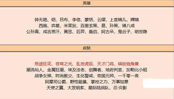 王者荣耀10月碎片商店更新 王者荣耀10月夺宝奖池更新一览2022