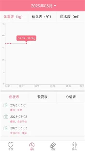 排卵期安全期日历1