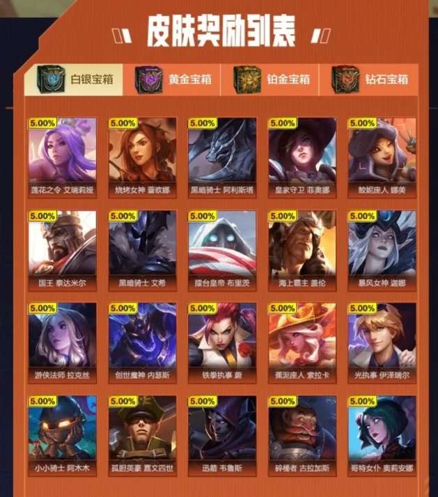 英雄联盟手游战斗之夜宝箱皮肤有哪些 英雄联盟手游战斗之夜宝箱皮肤一览