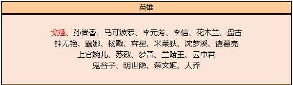 王者荣耀s28碎片商店更新了什么 王者荣耀s28赛季碎片商店更新一览