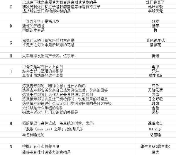 阴阳师系梦之刃答案是什么 阴阳师系梦之刃答案攻略大全