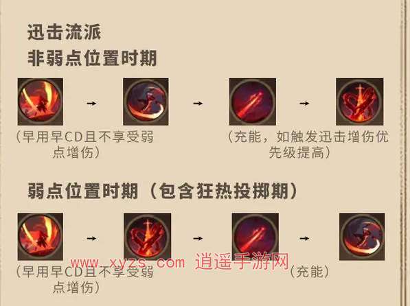 塔瑞斯世界影刃者决斗天赋加点攻略