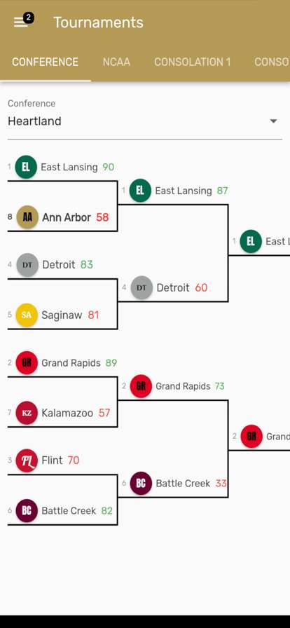 Blue Bloods Basketballios版1