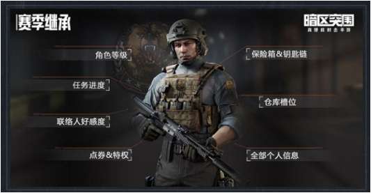 暗区突围s2赛季继承表更新 暗区突围s2赛季继承规则一览