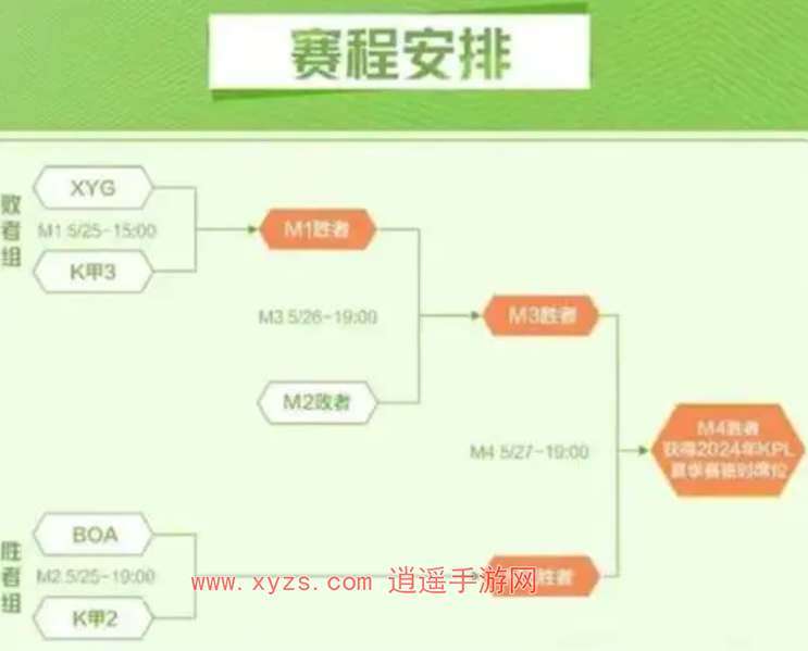 王者荣耀2024夏季赛开始时间