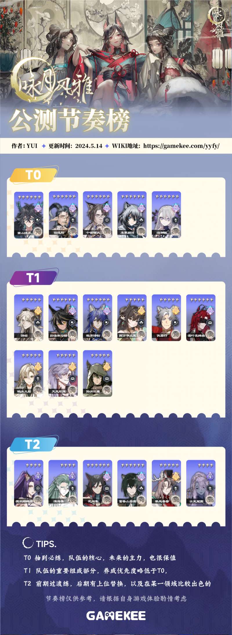 咏月风雅公测角色强度排行，咏月风雅公测节奏榜一览