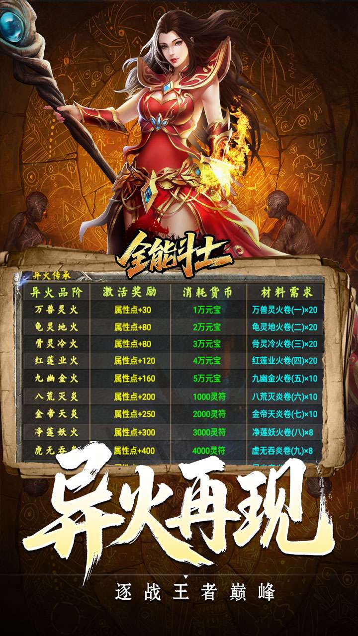 全能斗士（异法奇经八脉）3