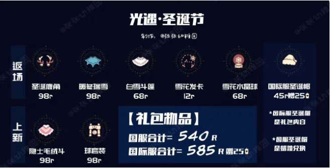 光遇圣诞节礼包价格2022最新 关于光遇今年圣诞节礼包价格及奖励详情