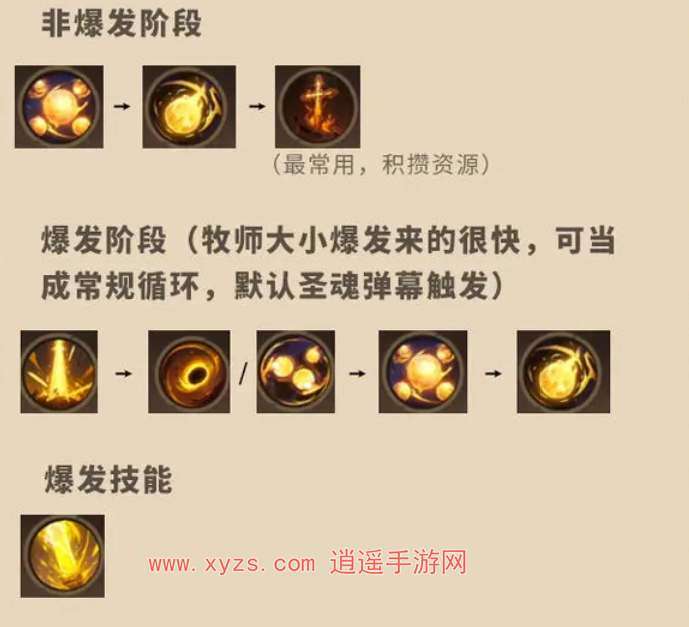 塔瑞斯世界牧师神恩天赋加点攻略
