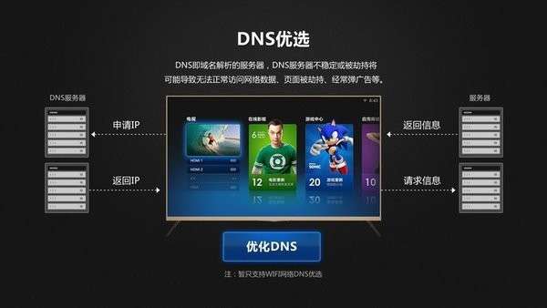 DNS优选1