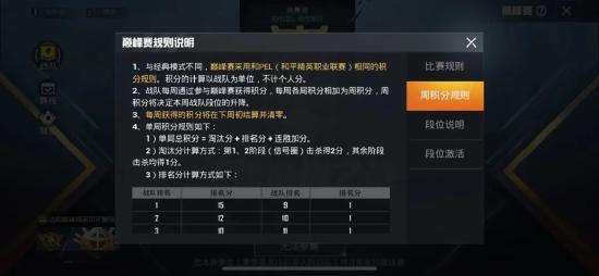 和平精英巅峰赛有什么奖励 和平精英巅峰赛奖励规则介绍