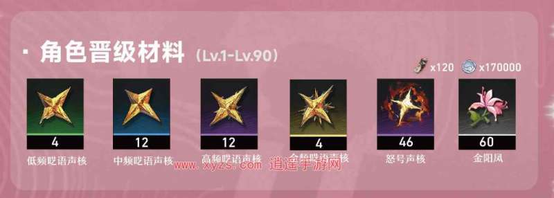 鸣潮安可突破材料汇总