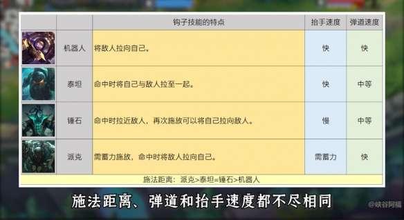 英雄联盟手游怎么躲钩子?钩子英雄怎么躲